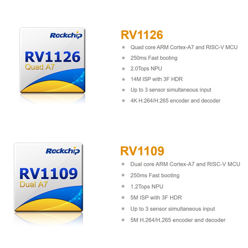 RV1126/ RV1109 Vysokovýkonný procesor AI Vision SoC pre IPC