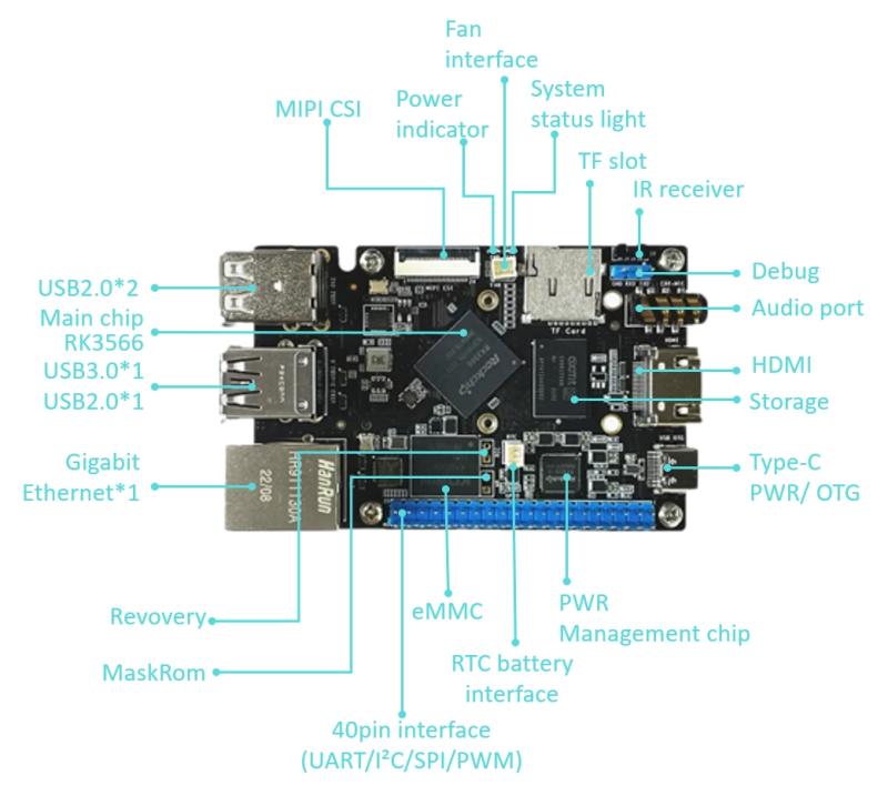 Vysokovýkonné riešenie pre Raspberry Pi Benchmarking - Jednodoskový počítač SBC RK3566