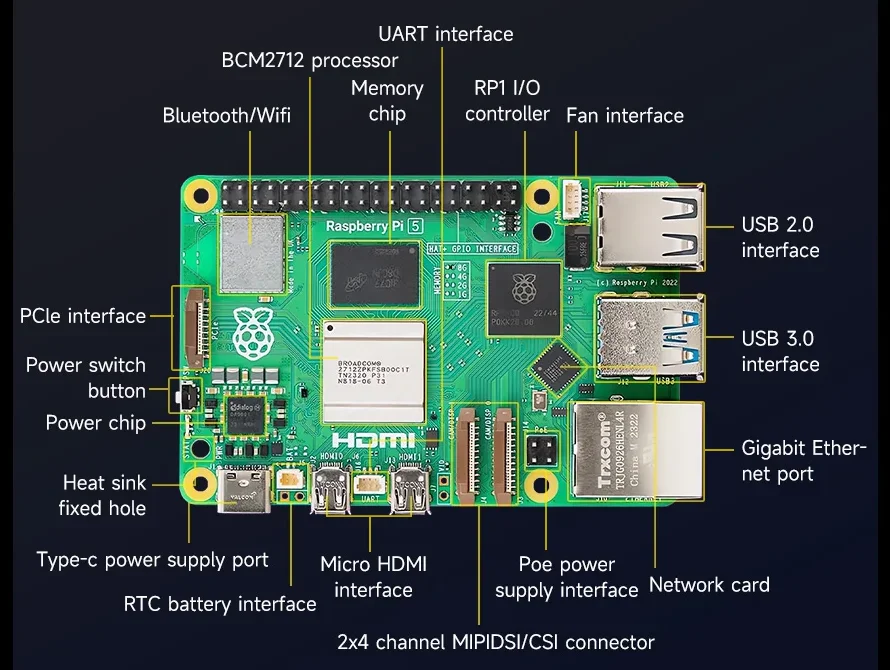 Aké sú rozdiely medzi RK3588 SBC a Raspberry PI 5?