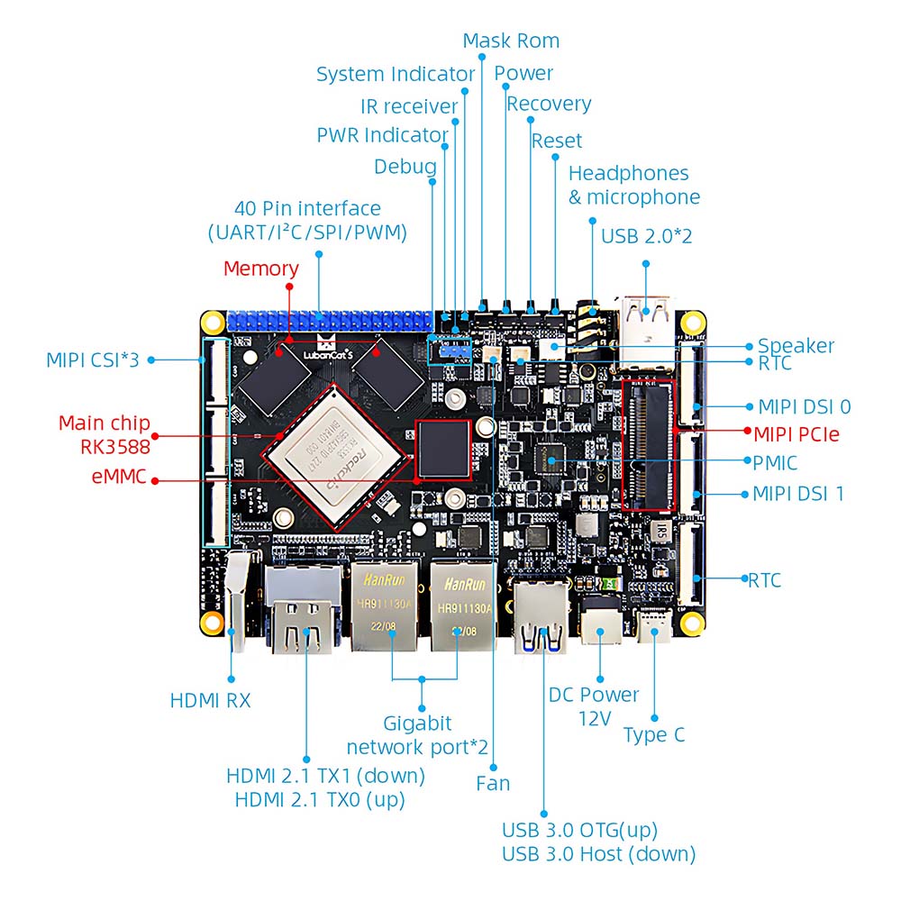 Rockchip RK3588 Board